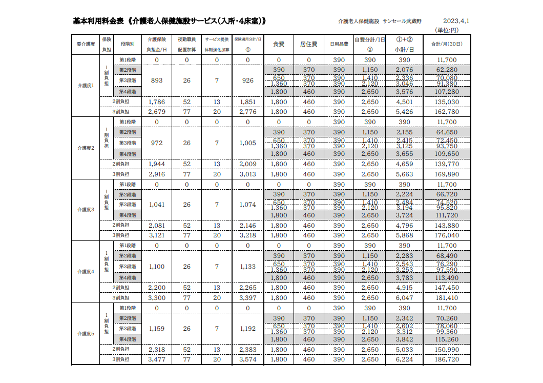 サンセール武蔵野料金表(入所）