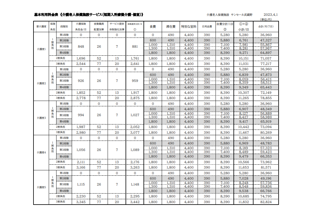 サンセール武蔵野料金表(短期入所）